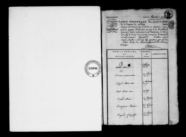 Tables (1792-1902)