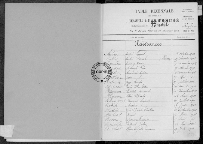 Tables (1903-1912)