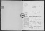 NMD (1925)