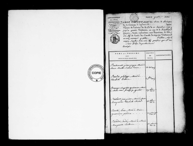 Tables (1792-1902)