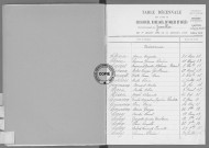 Tables (1903-1912)