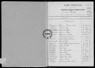 Tables (1903-1912)