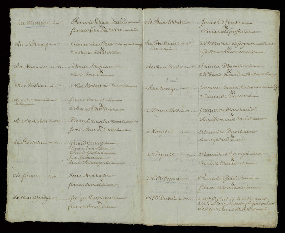 Procès-verbal manuscrit de l'assemblée du Tiers-Etat.