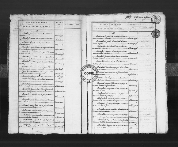 Tables (1792-1902)