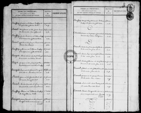 Tables (1792-1902)