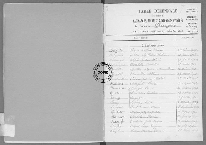 Tables (1903-1912)