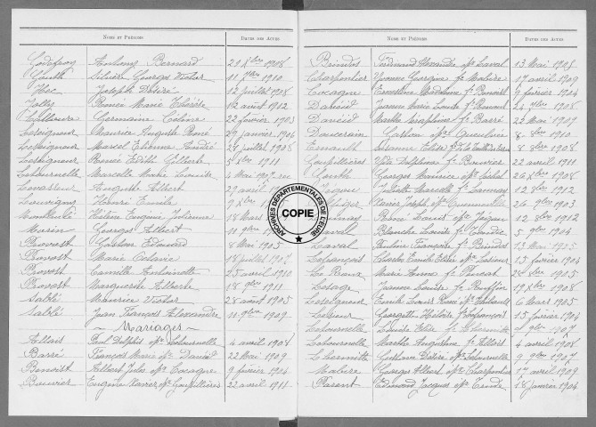Tables (1903-1912)