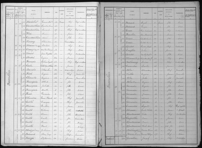 LIGNEROLLES 1901