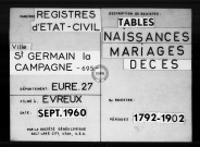 Tables (1792-1902)