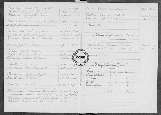 Tables (1913-1922)