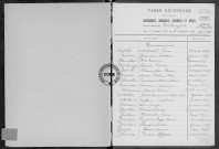 Tables (1913-1922)