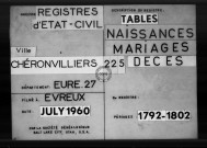 Tables (1792-1902)