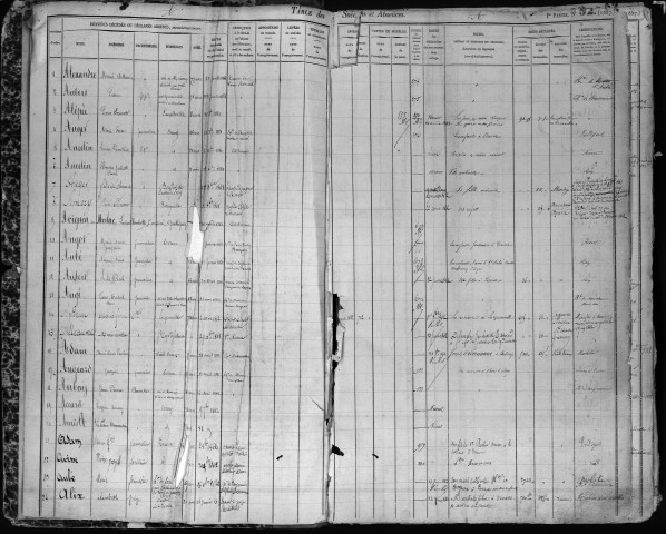 Tables 1861-1866