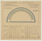 Evreux _"Amphithéâtre. Œuvre des prisonniers de guerre. Fête de bienfaisance du dimanche 7 juillet 1918 au jardin botanique".