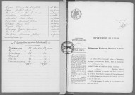 NMD (1913)