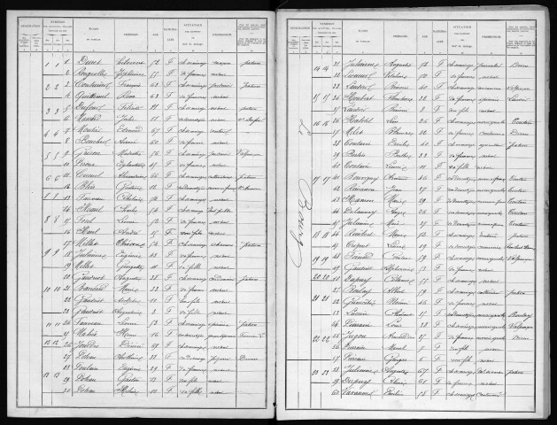 BARILS(LES) 1901