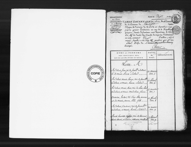 Tables (1792-1902)