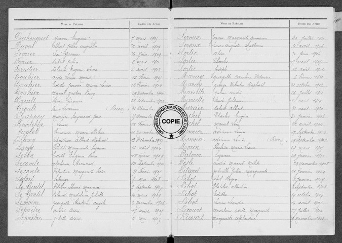 Tables (1903-1912)
