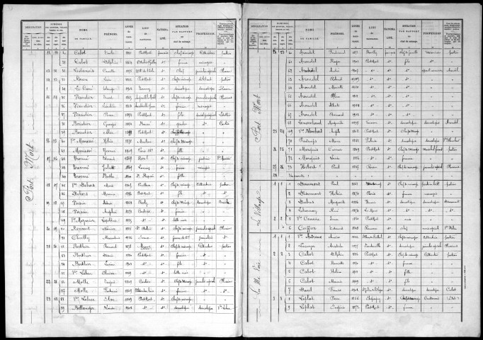 PORT_MORT 1921