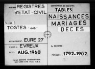 Tables (1792-1902)