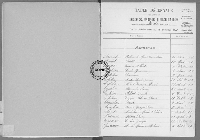 Tables (1903-1912)