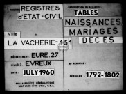Tables (1792-1902)