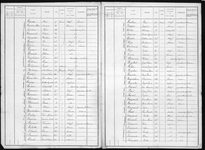 FOUCRAINVILLE 1901