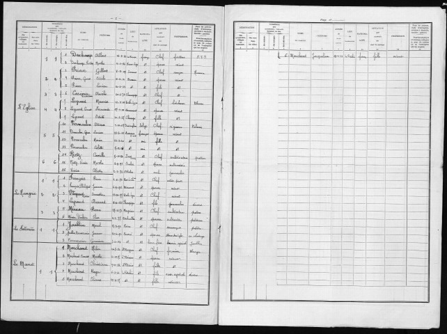 CHAMPIGNOLLES 1936
