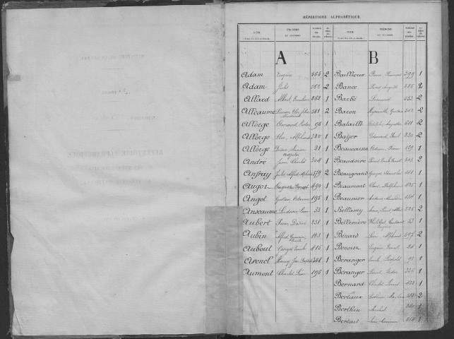 Evreux. Répertoire alphabétique (1883)