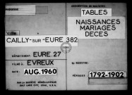 Tables (1792-1902)