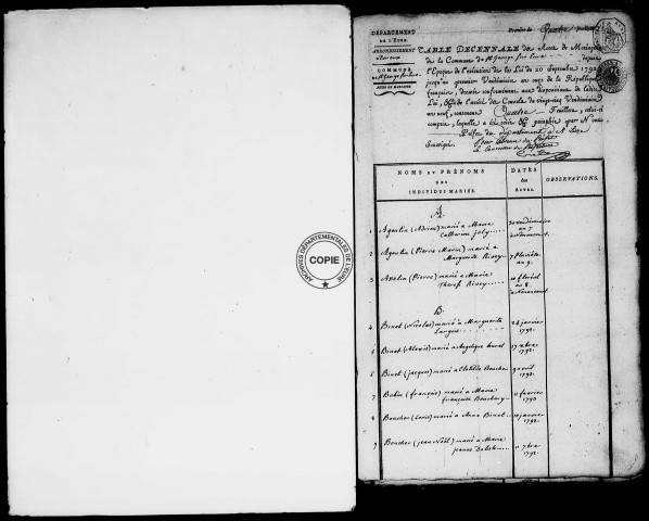 Tables (1792-1902)