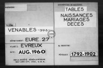 Tables (1792-1902)