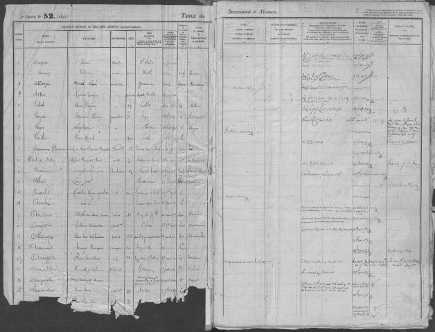 Tables 1902-1914