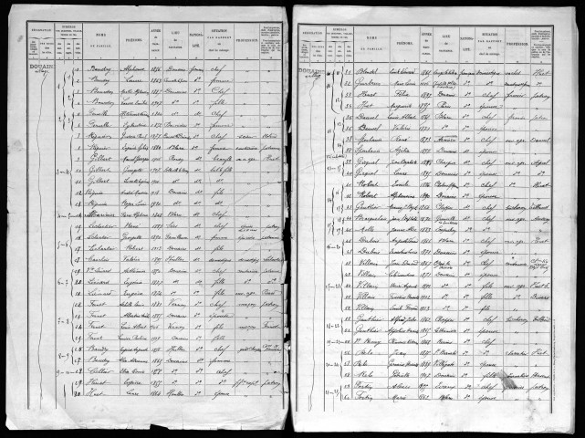 DOUAINS 1921
