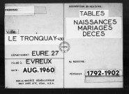 Tables (1792-1902)