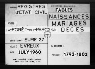 Tables (1792-1902)