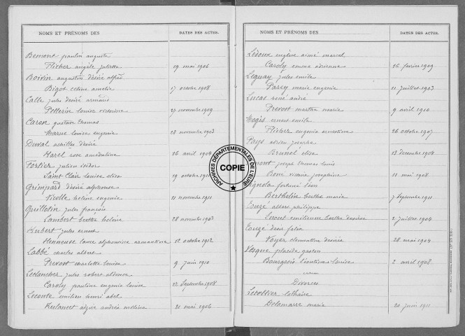 Tables (1903-1912)