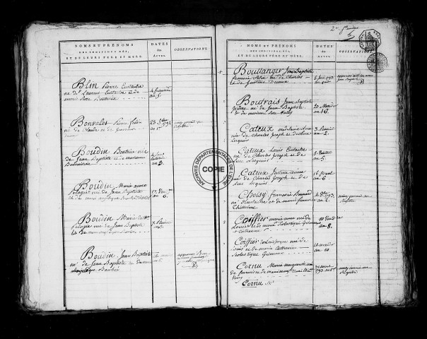 Tables (1792-1902)