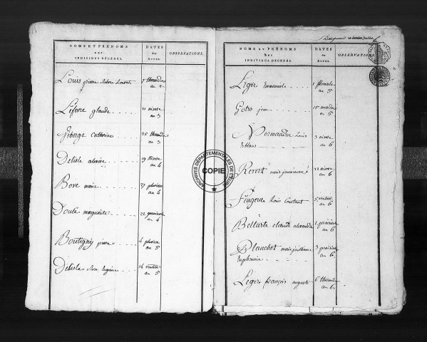 Tables (1792-1902)