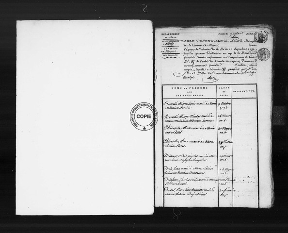 Tables (1792-1902)
