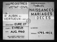 Tables (1792-1902)