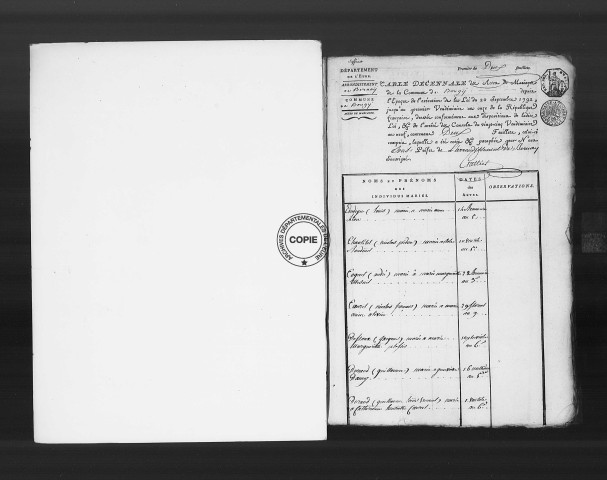 Tables (1792-1902)