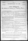 MESNIL_SOUS_VIENNE 1896