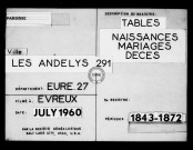 Tables (1843-1902)