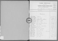 Tables (1903-1912)