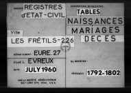 Tables (1792-1902)