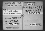 Tables (1792-1902)