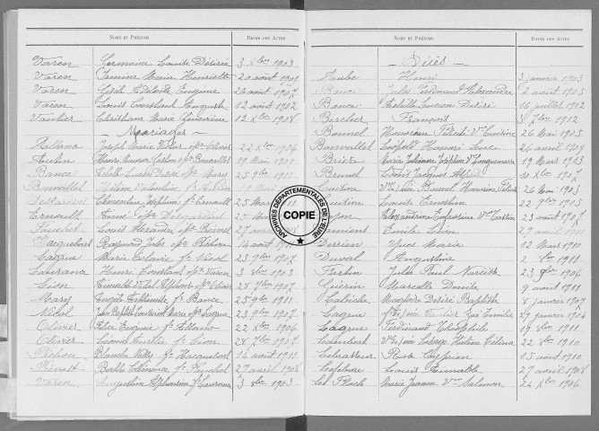 Tables (1903-1912)