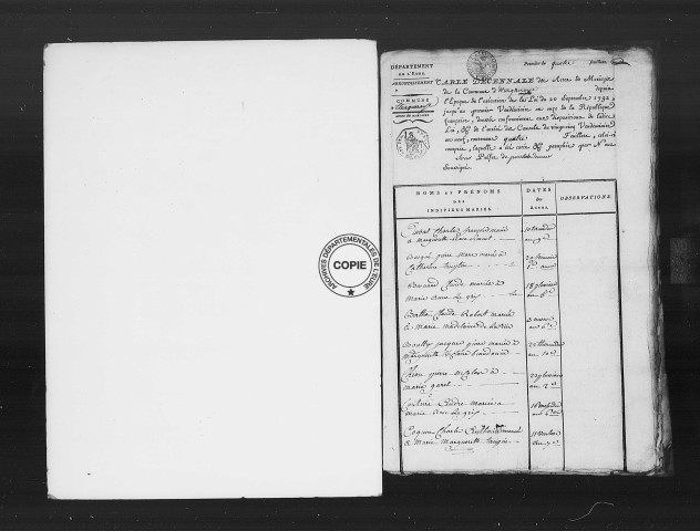 Tables (1792-1902)