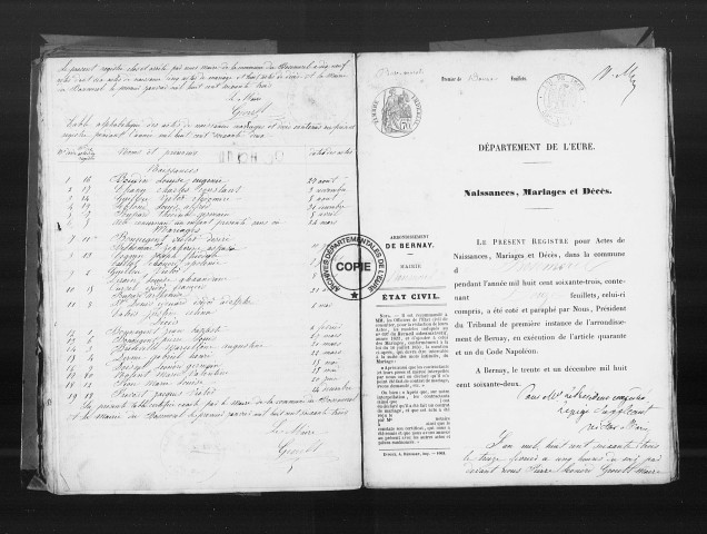 NMD (1863-1902)